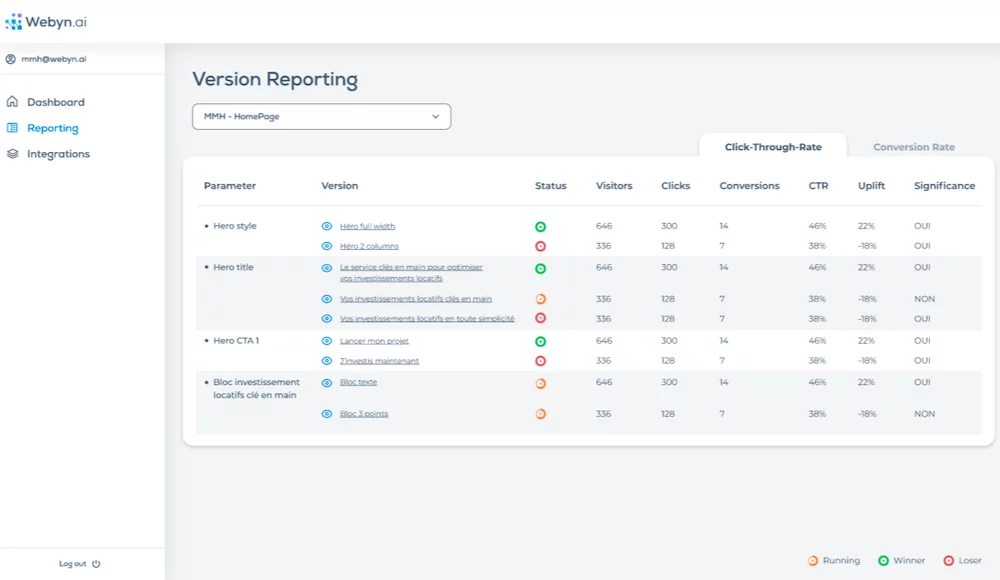 Take data-driven decisions with our dashboard